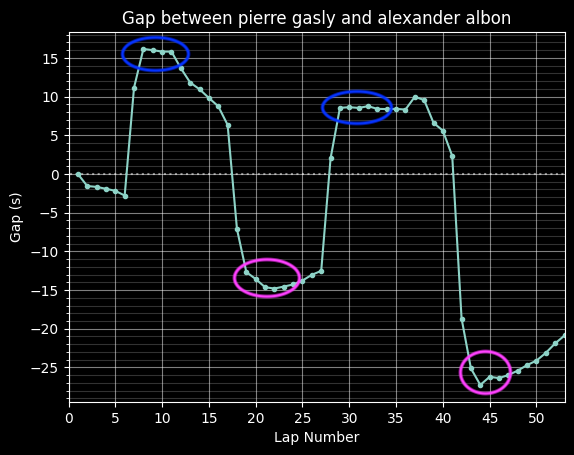 Alpine in 2024: Were points on the table in Melbourne ?: gap GAS ALB 1 54