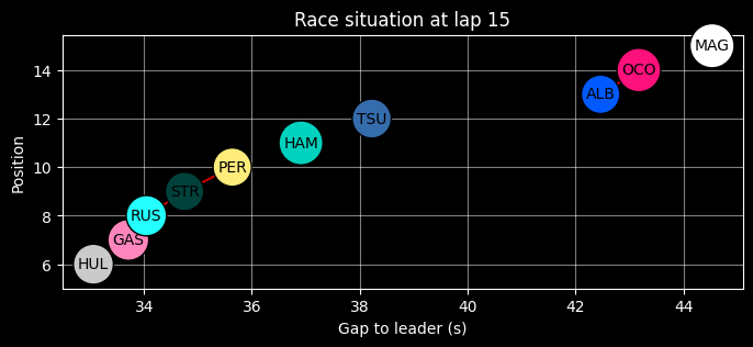 Alpine in 2024: Were points on the table in Melbourne ?: lap 15