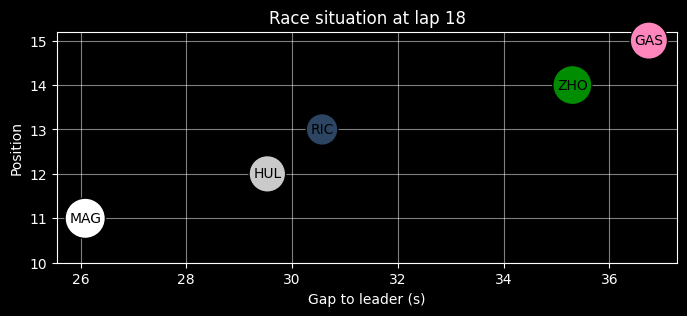 Alpine in 2024: Were points on the table in Melbourne ?: lap 18