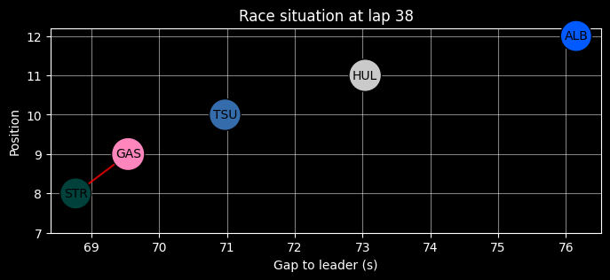 Alpine in 2024: Were points on the table in Melbourne ?: lap 38