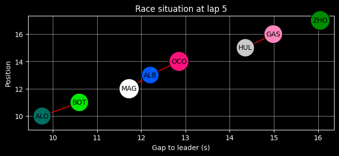 Alpine in 2024: Were points on the table in Melbourne ?: lap 5
