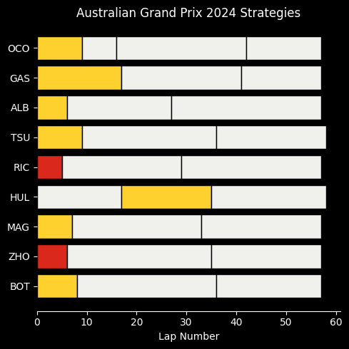 Alpine in 2024: Were points on the table in Melbourne ?: strategies