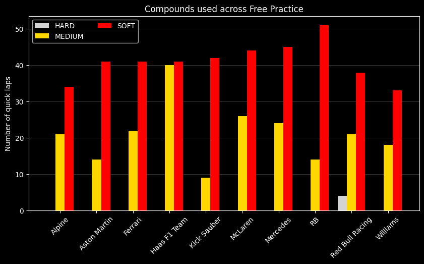 Alpine in 2024: Bahrain, Rock Bottom: fp tires
