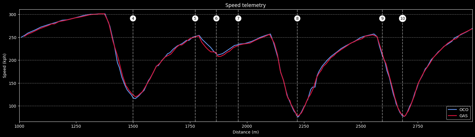 Alpine in 2024: Bahrain, Rock Bottom: q inner s2
