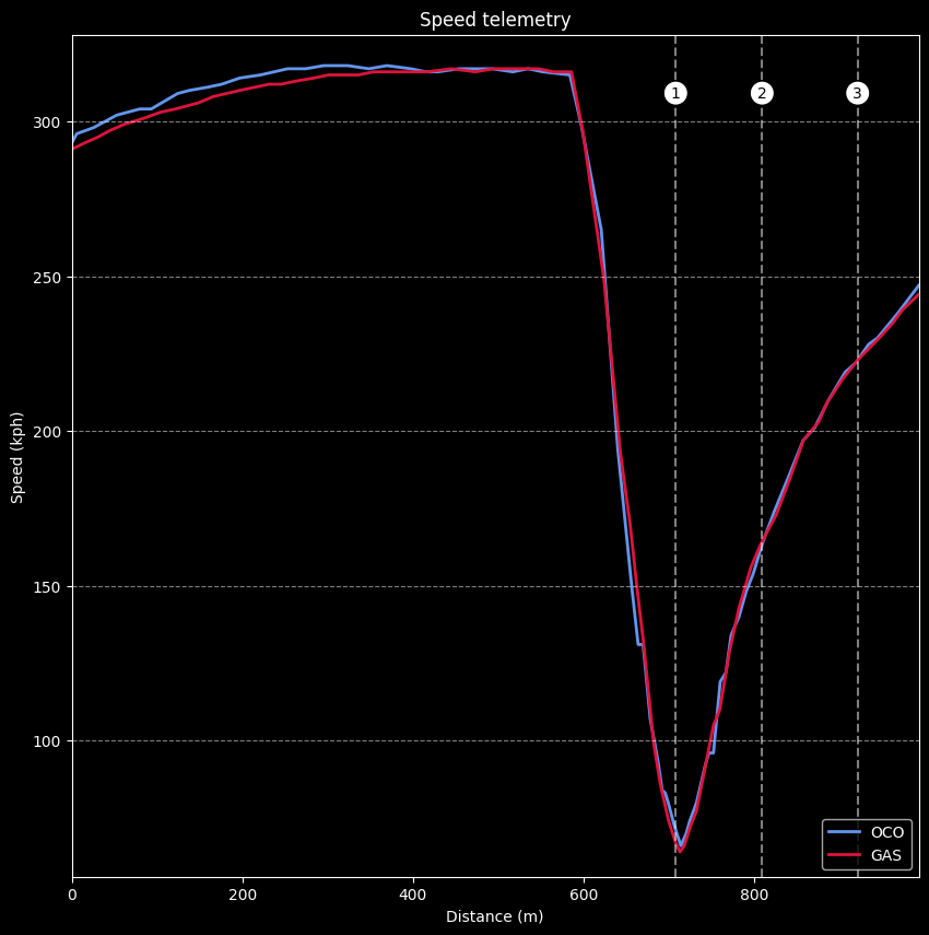 Alpine in 2024: Bahrain, Rock Bottom: q inner t1