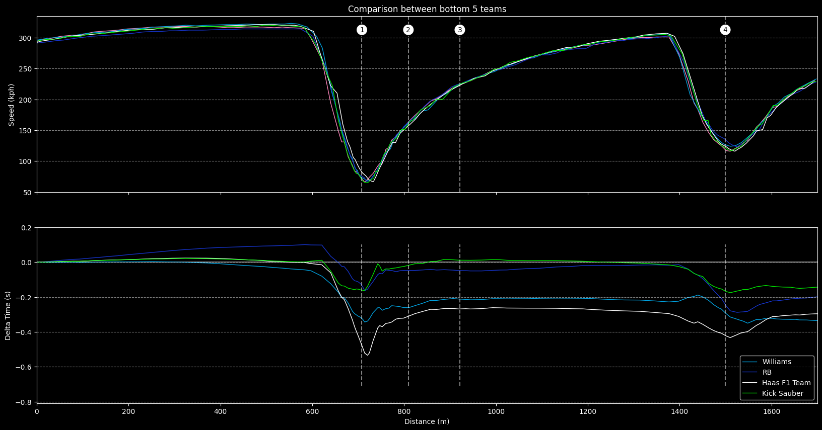 Alpine in 2024: Bahrain, Rock Bottom: q telemetry 1