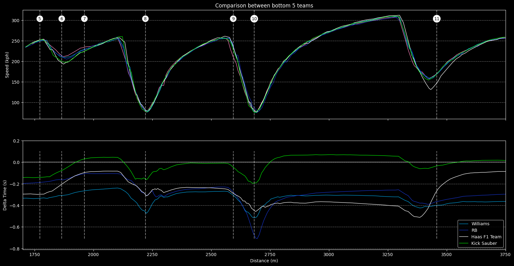 Alpine in 2024: Bahrain, Rock Bottom: q telemetry 2