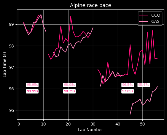 Alpine in 2024: Bahrain, Rock Bottom: r inner
