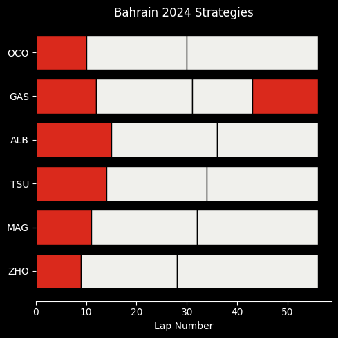 Alpine in 2024: Bahrain, Rock Bottom: r strategy