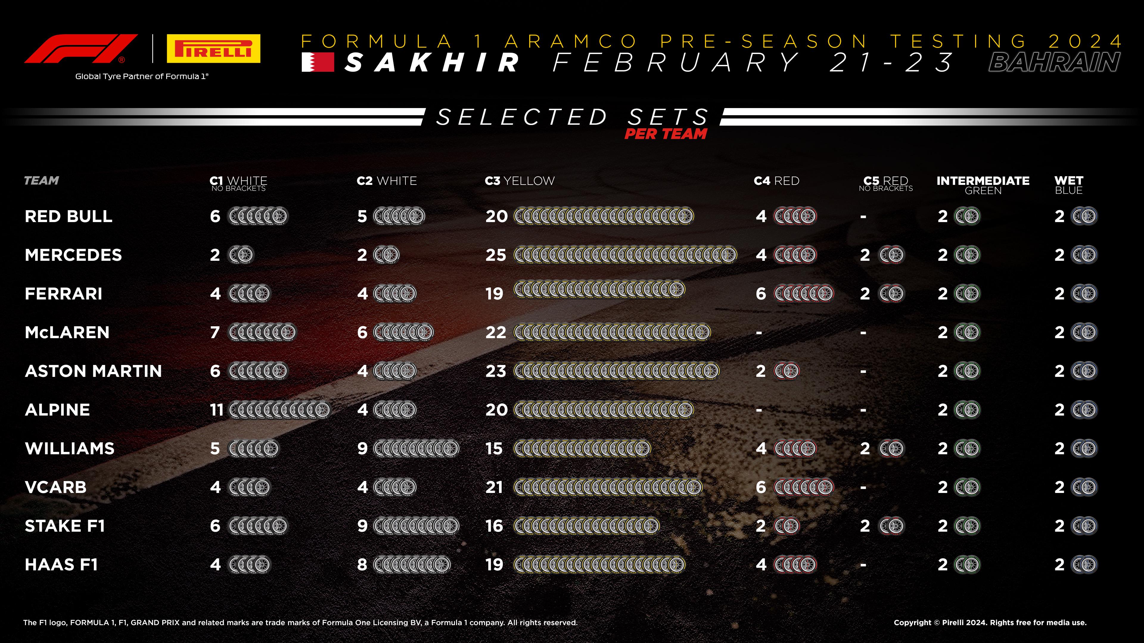 Alpine in 2024: A Fresh but Rough Start: tire selection