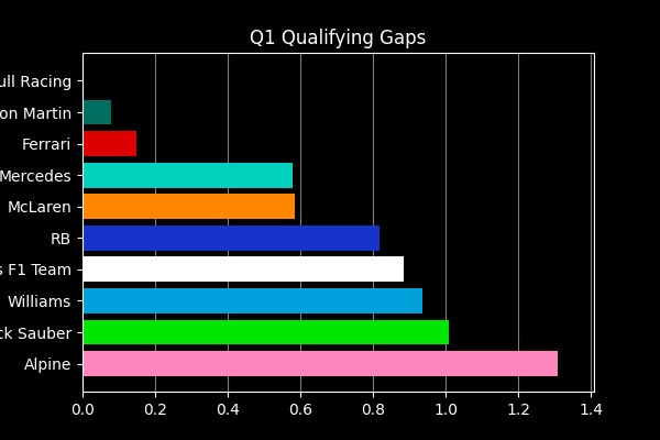 Alpine in 2024: Saudi Arabia, Confirmation: q1 gaps