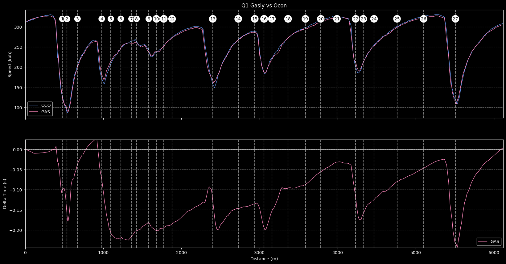 Alpine in 2024: Saudi Arabia, Confirmation: q1 ocon gasly 2