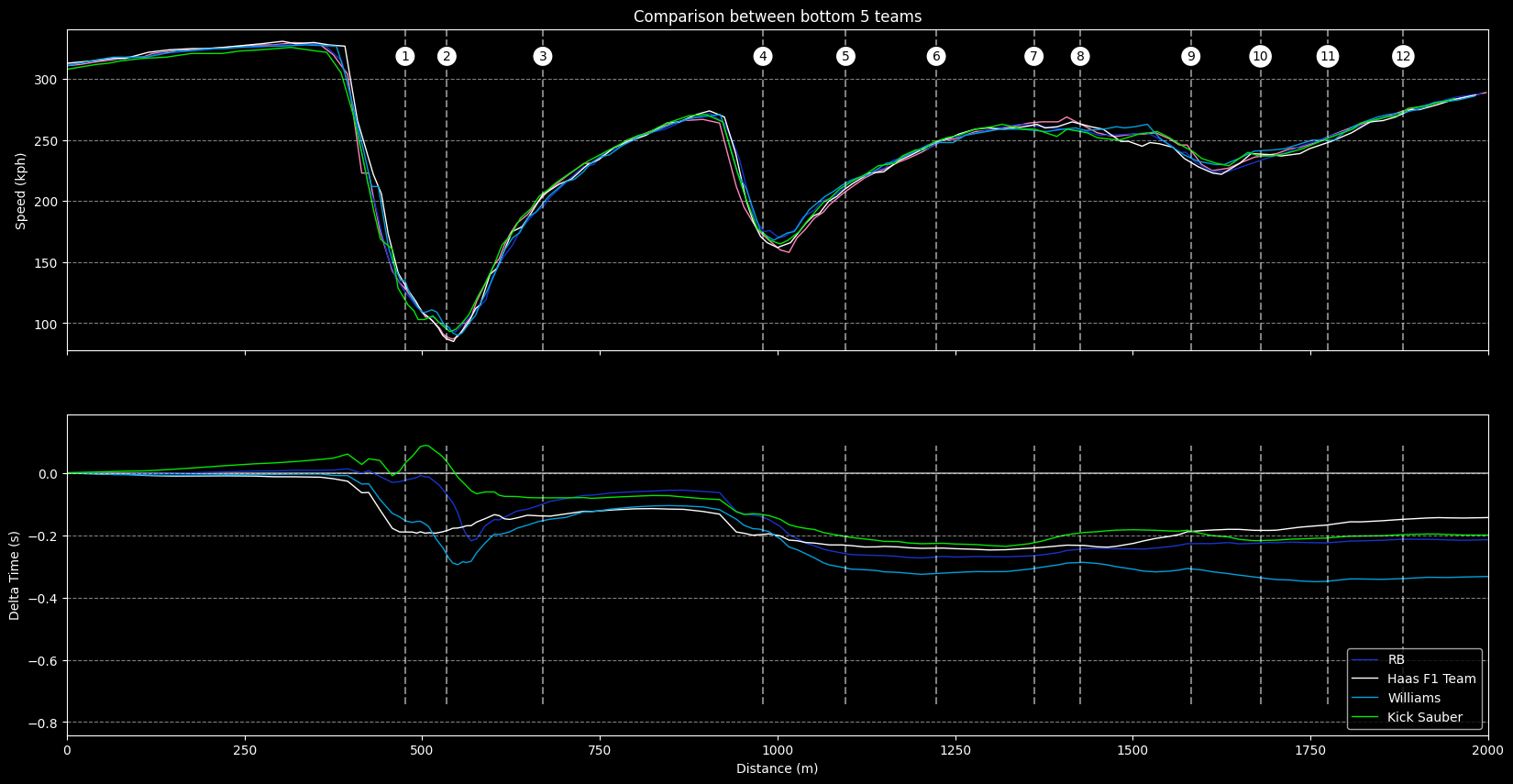 Alpine in 2024: Saudi Arabia, Confirmation: telemetry s1