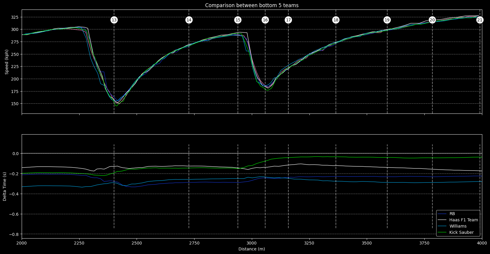 Alpine in 2024: Saudi Arabia, Confirmation: telemetry s2