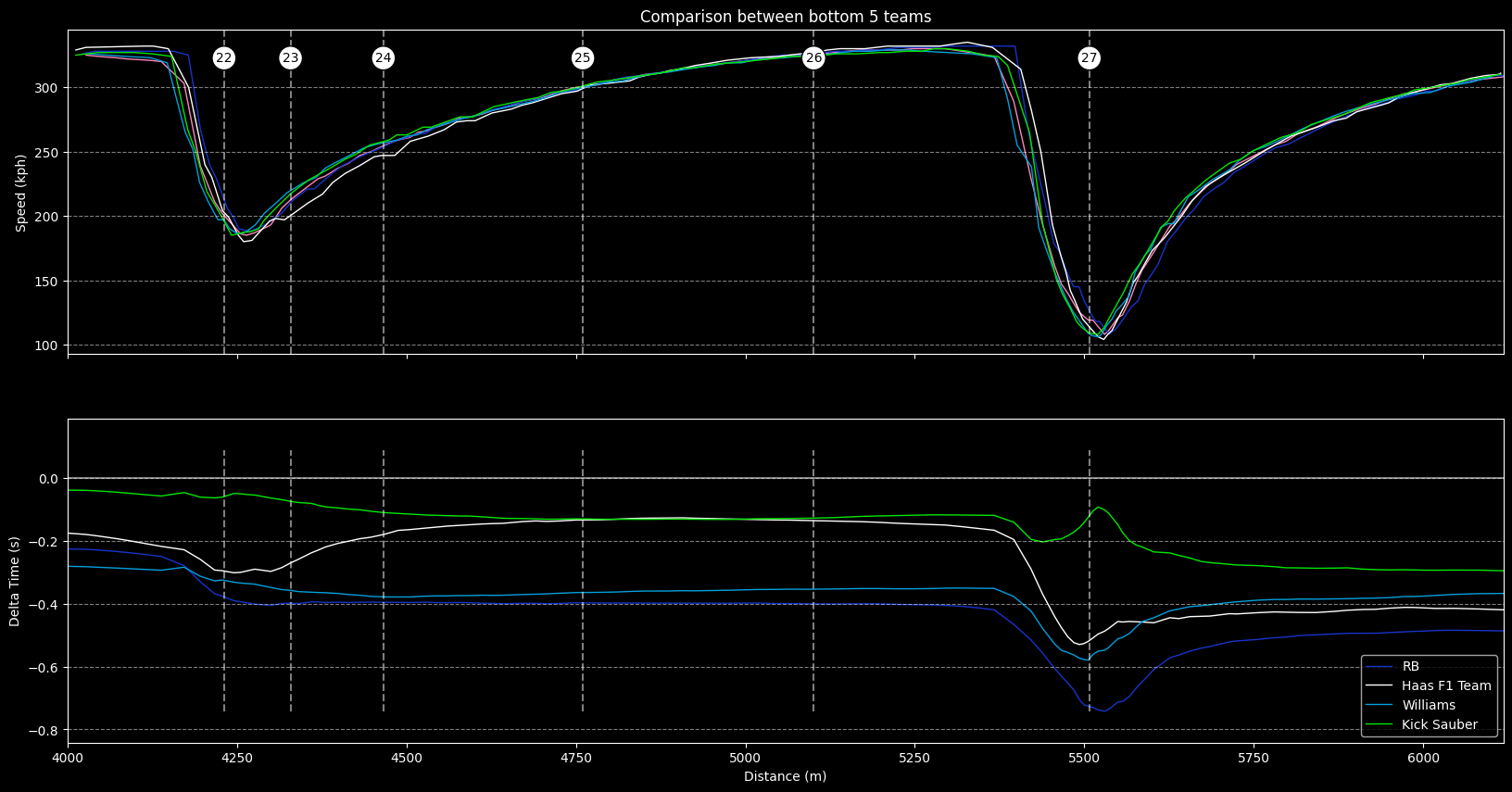 Alpine in 2024: Saudi Arabia, Confirmation: telemetry s3