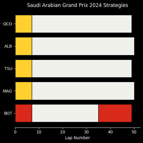 Alpine in 2024: Saudi Arabia, Confirmation: strategies